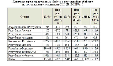 оон, убийства